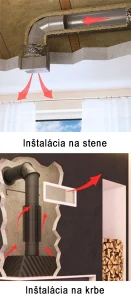 Inštalácia vetracej mriežky na stenu a na krb