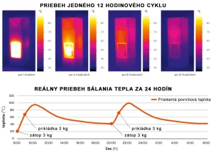 akumulácia tepla v krbe NORDAC 20 - sálavé teplo webp