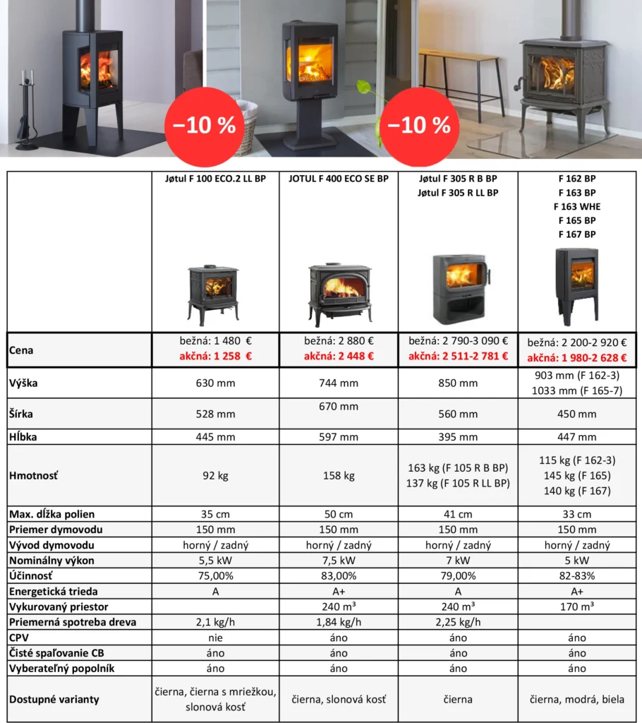 JOTUL AKCIA august september 2026 - technické parametre a fotky v interiéri copy 2